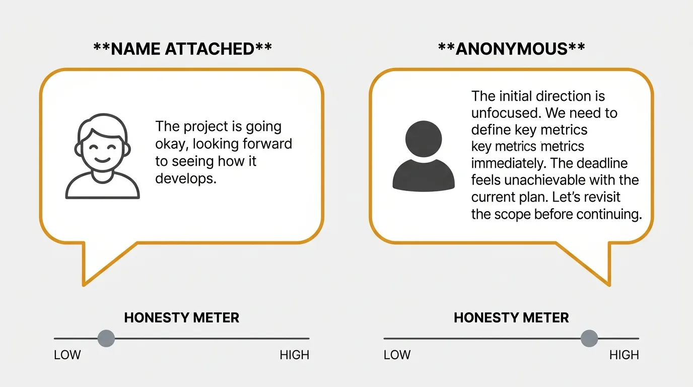 Anonymous feedback produces more honest responses