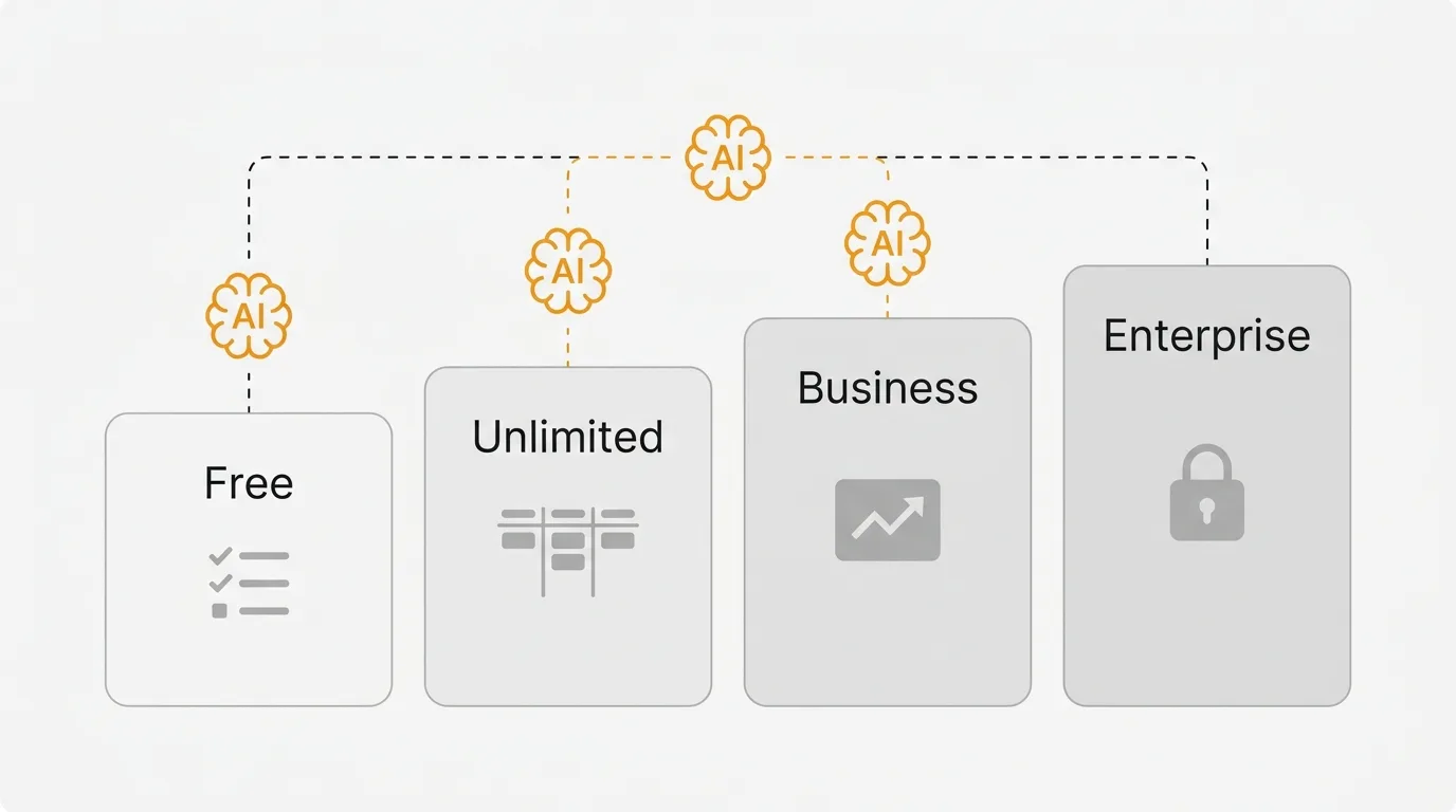 ClickUp pricing plans overview for 2026