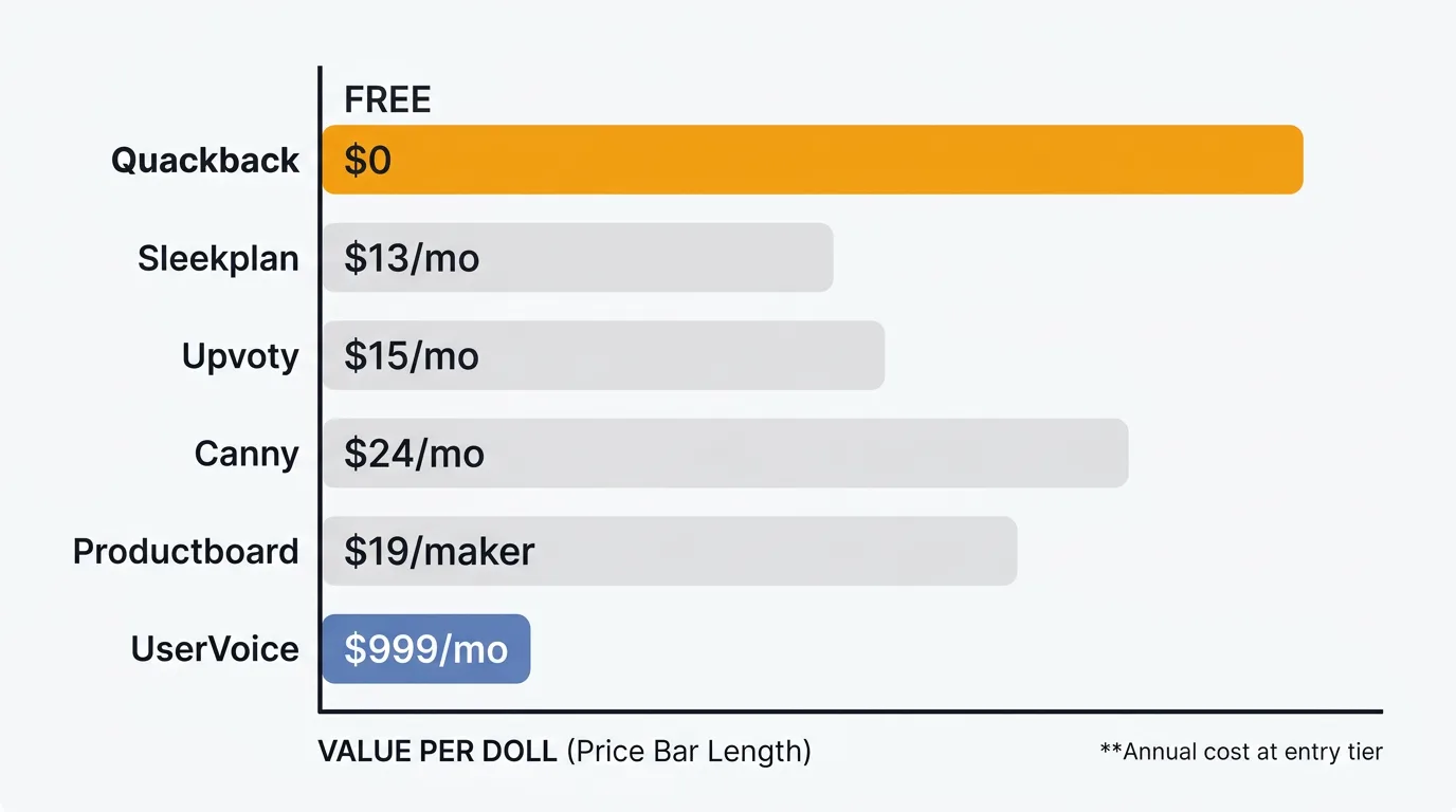 Feedback tool pricing comparison overview