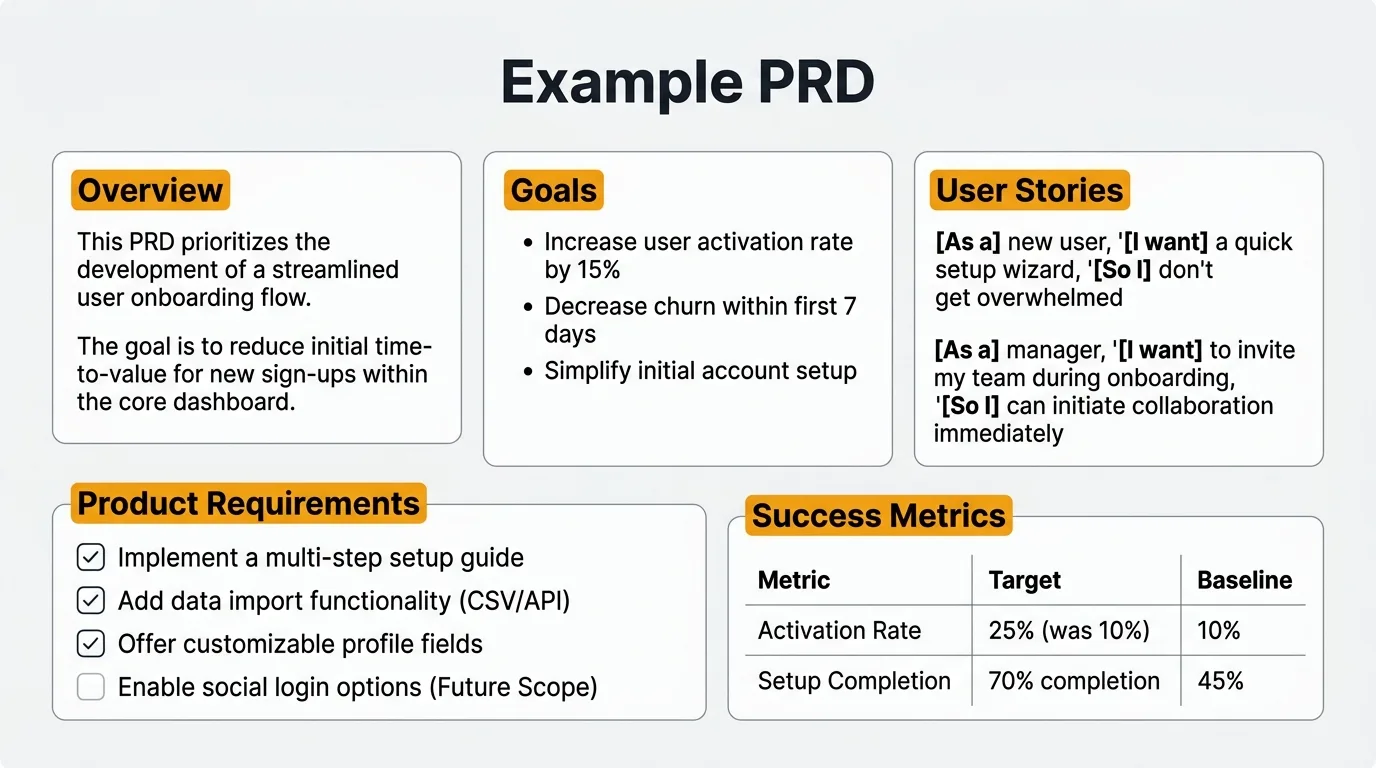 A filled-out PRD example showing real content in every section