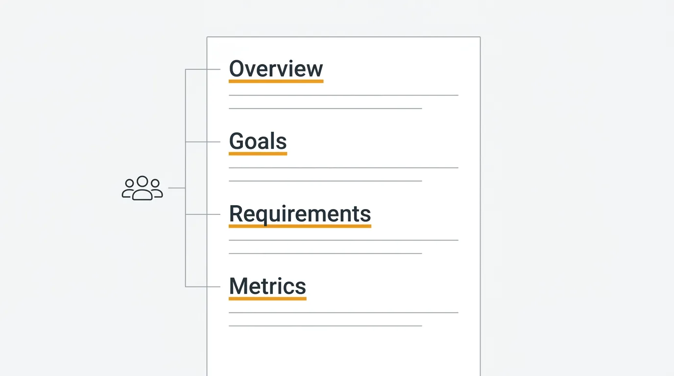 A product requirements document with organized sections for goals, requirements, and metrics