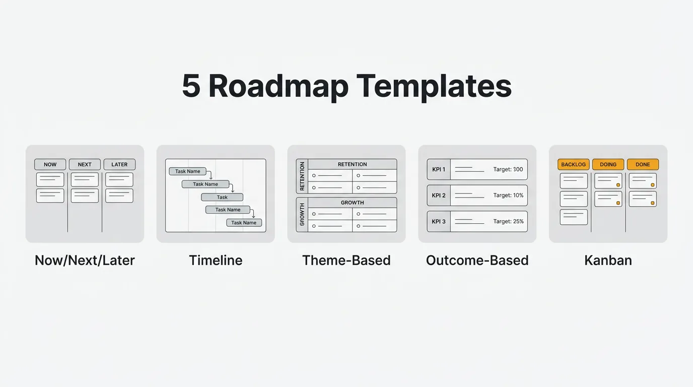 Five product roadmap template formats