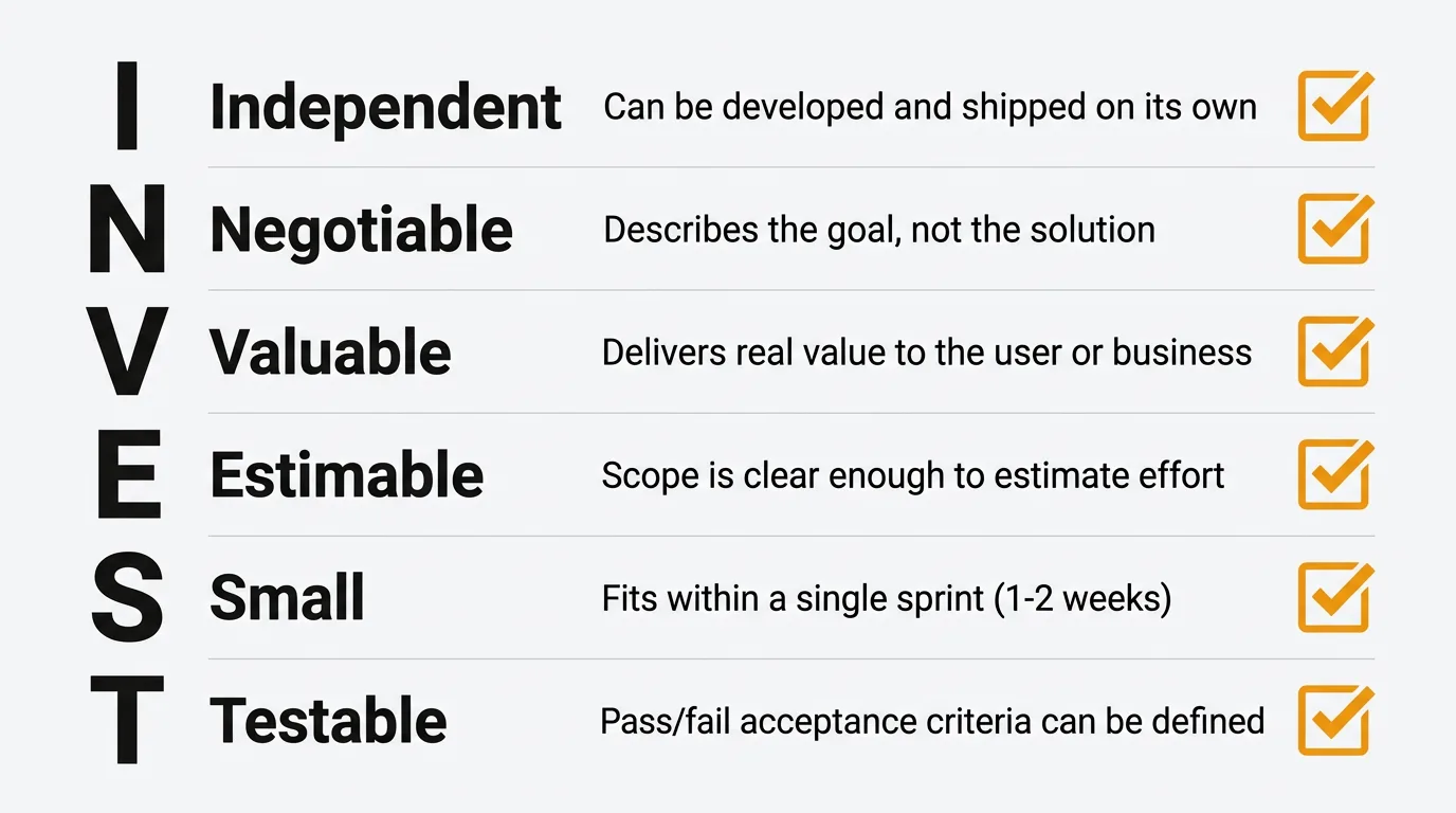 INVEST criteria checklist for user stories